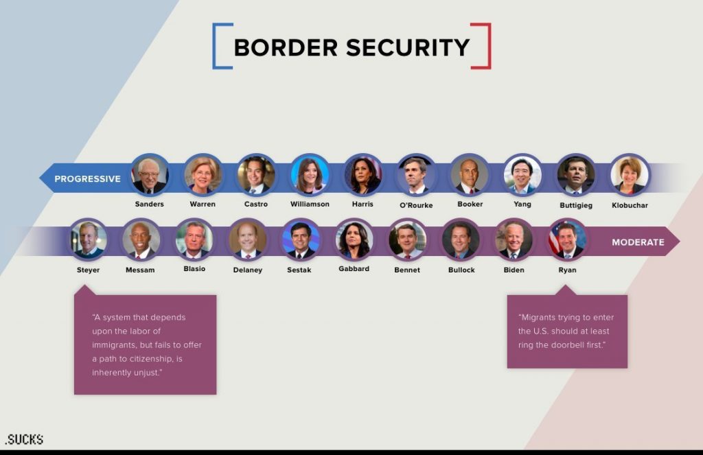 Candidates on Border Security